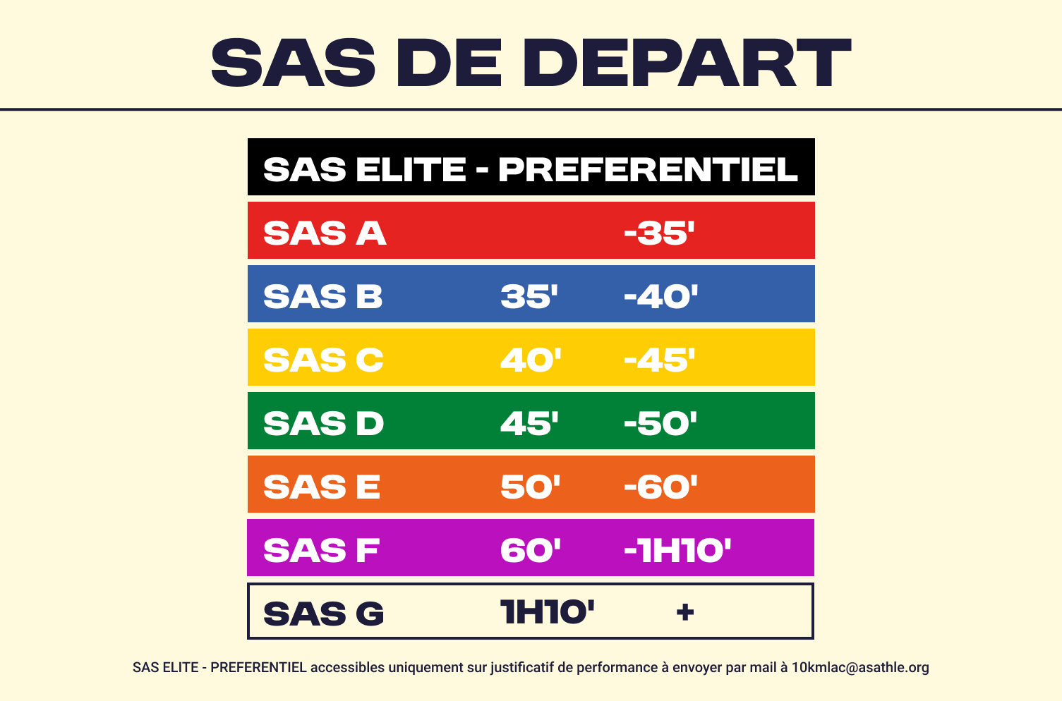 sas depart 10km d'Aix les bains SAS de depart des 10km d'Aix les bains by crédit mutuel