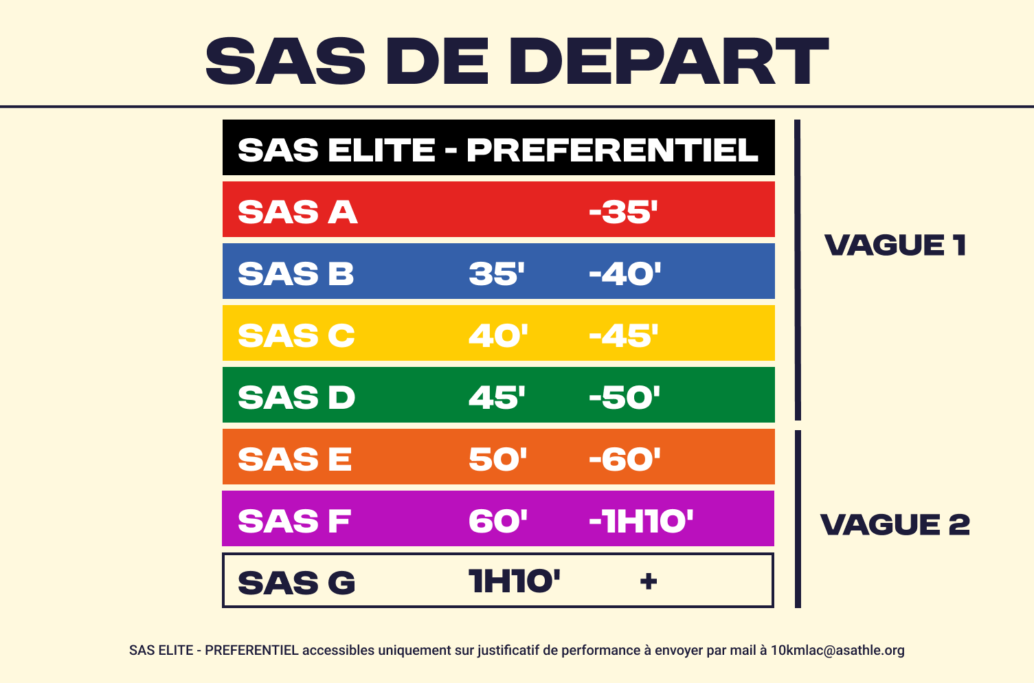 SAS depart 10km d'Aix les Bains BY Crédit Mutuel 2026